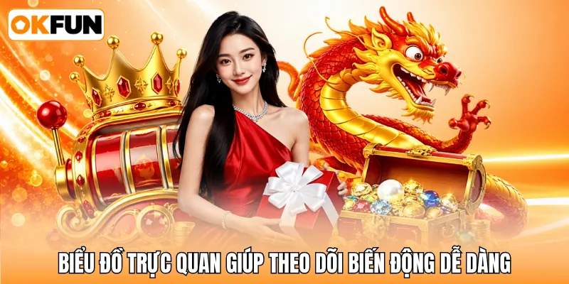 Biểu đồ trực quan giúp theo dõi biến động dễ dàng Biểu đồ trực quan giúp theo dõi biến động dễ dàng